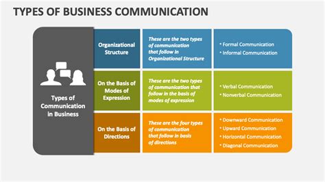 Business Communication Using Computers 的图像结果