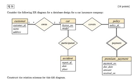 Image result for Formula 1 Database ER-Diagram