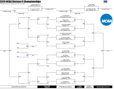 D3 Wrestling Brackets at Nathan Lozano blog