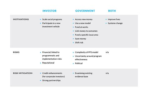 PFS Statement Explained 的图像结果