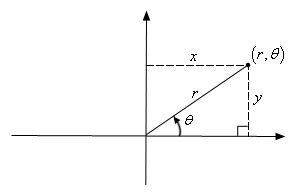 What Is Plane Polar Coordinate System - Infoupdate.org