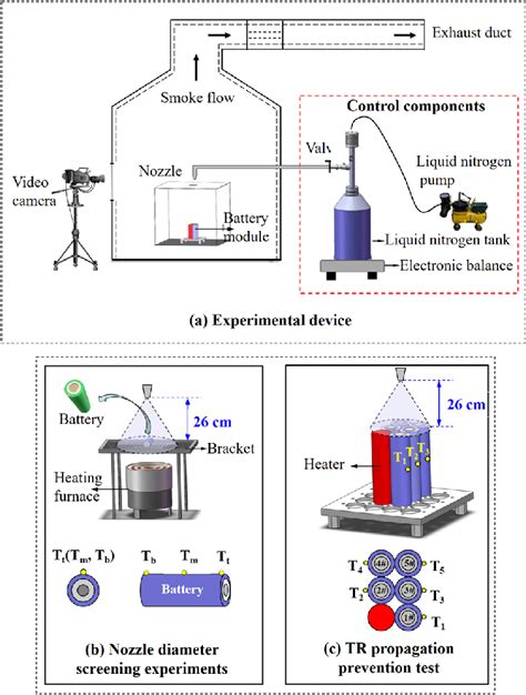 Image result for Experimental Testing Device Designs From Scratch