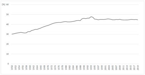 200 Years of Feminisation of Professions in Poland—Mechanism of False ...