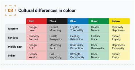 UX/UI Tips: The impact of colour theory on user experience | Make it Clear