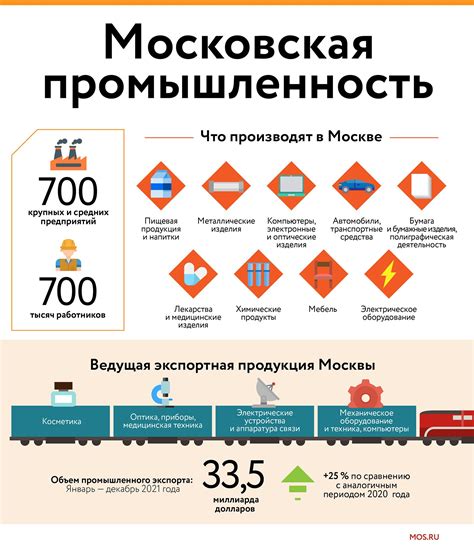 От булочек до чипов: что производит московская промышленность в 2022 году