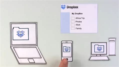 Image result for Dropox Explainer Video