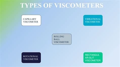 Image result for Viscometer Applications