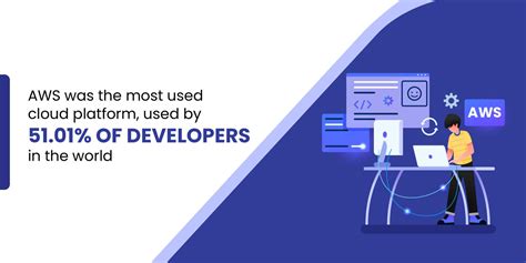 Image result for Software Development Statistics