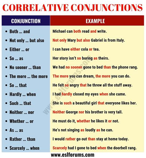 Conjunction Examples Sentences