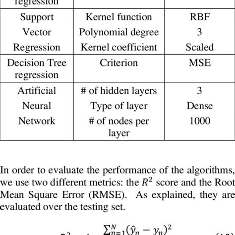 Image result for Top Known Algorithms in Supervised Learning