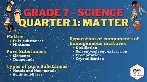 Grade 7 Science Practicals 的图像结果