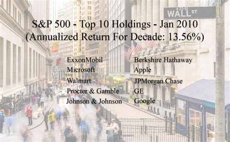 Technology Stocks Over Time 的图像结果