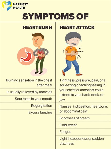 Is it heartburn or a heart attack? - Happiest Health