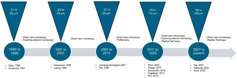 Marginal Gap Measurement of Pre-Cemented Metal–Ceramic Crowns: A ...