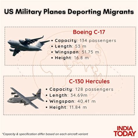 In 3D, maps: Deportation of illegal immigrants under Trump’s crackdown ...