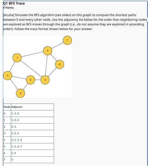 Image result for A Level Computer Science Graph BFS Trace Table