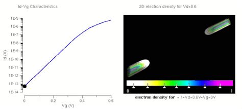 Moore's Law 的图像结果