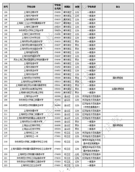 上海徐汇2023年名额分配到校招生计划公布