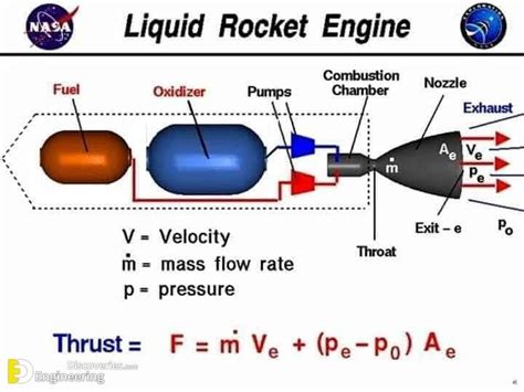 Rocket Types 的图像结果