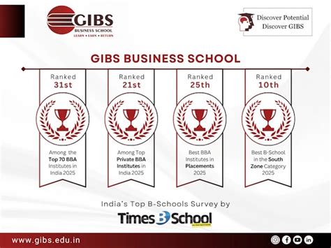 GIBS Business School, Bangalore Achieves National Recognition in Times ...