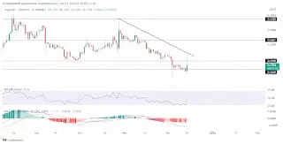Top cryptocurrency prices today: Bitcoin, Dogecoin, Solana zoom up to ...