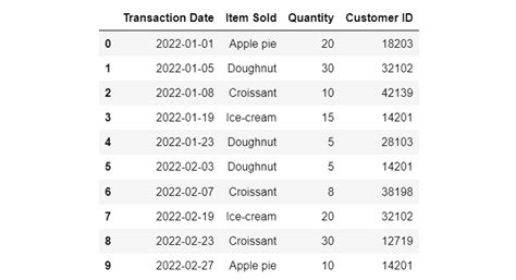 How to Write Multiple Worksheets to Excel File at Once Using Pandas 的图像结果