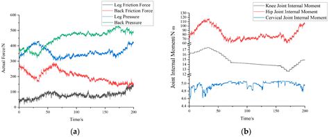 Analysis of Comfort during Transfer by a Dual-Arm Care Robot Based on ...