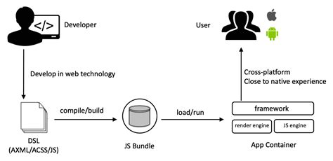 Mini Programming 的图像结果