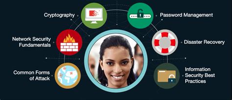 Image result for Information Security Training