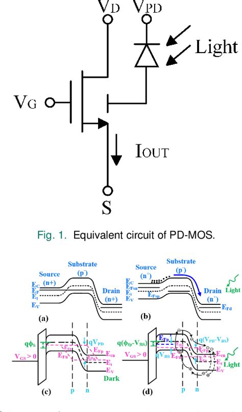 Image result for Line Sensor CMOS