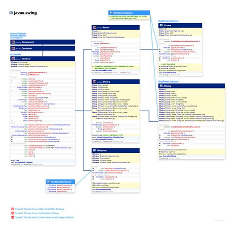 Image result for GUI Java J Frame