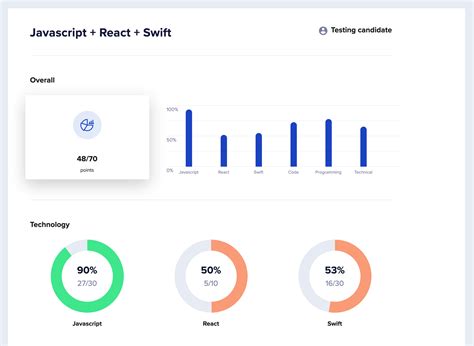 Image result for Coding Testing Online