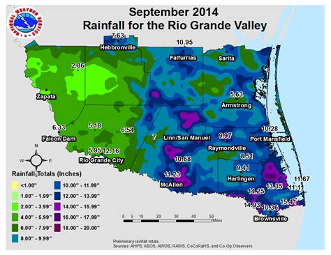 2014 Monthly average temperature and total rainfall charts for the Rio ...