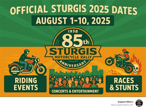 Sturgis 2025 Dates: Top 10 Exciting Highlights