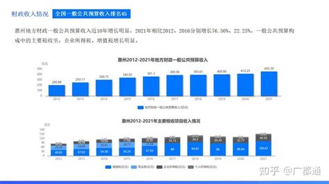 2010-2020年惠州市人口数量、人口性别构成及人口受教育程度统计分析_地区宏观数据频道-华经情报网