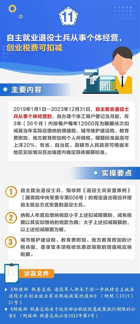 国家税务总局浙江省税务局 2023年税费优惠政策