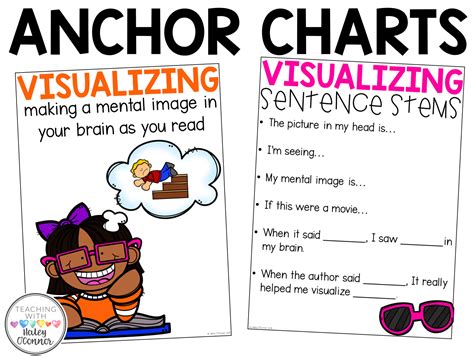 Image result for Visualize Anchor Chart