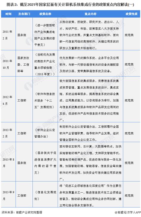 重磅！2021年中国及31省市计算机系统集成行业政策汇总及解读（全）_行业研究报告 - 前瞻网