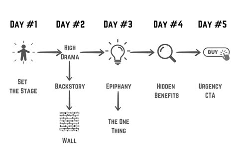 Image result for Soap Opera Effect Example