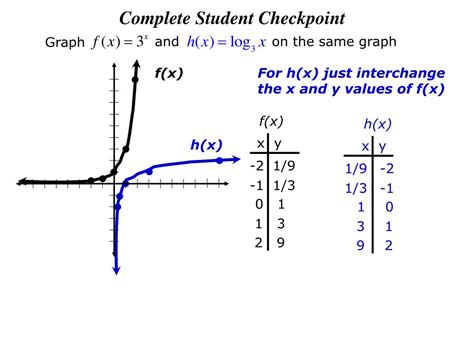 Image result for Logarithmic Function Definitions