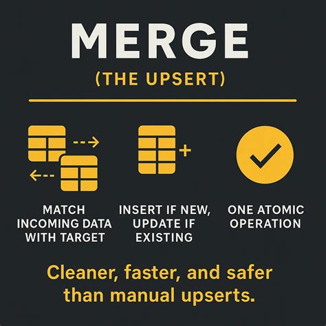 Outer Join SQL 的图像结果