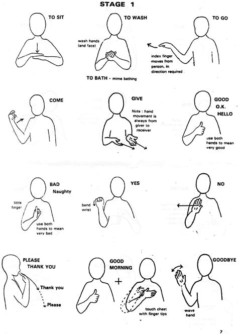 makaton | British sign language, Baby sign language, Sign language chart