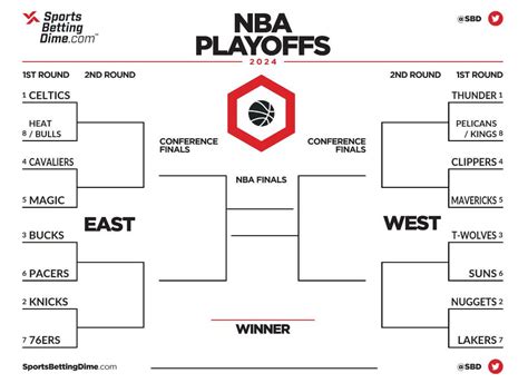 NBA Playoff Bracket 的图像结果