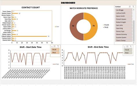 Image result for Data Analytics Excel Template