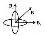 Two similar coils of radius R and number of turns N are lying ...