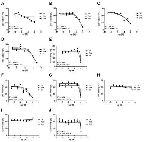 Mitochondrial Toxic Effects of Antiepileptic Drug Valproic Acid on ...