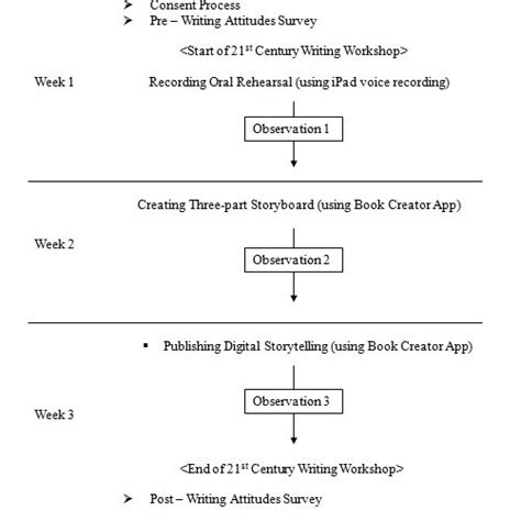 Image result for Raspberry Pi Chinese Handwriting Input