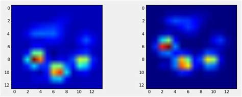 Image result for Rotate Element by One in an Array in Python