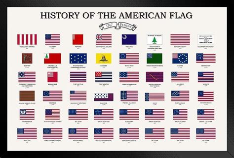 US Flag Evolution Explained 的图像结果