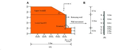 Finite-Element Stress Example 的图像结果